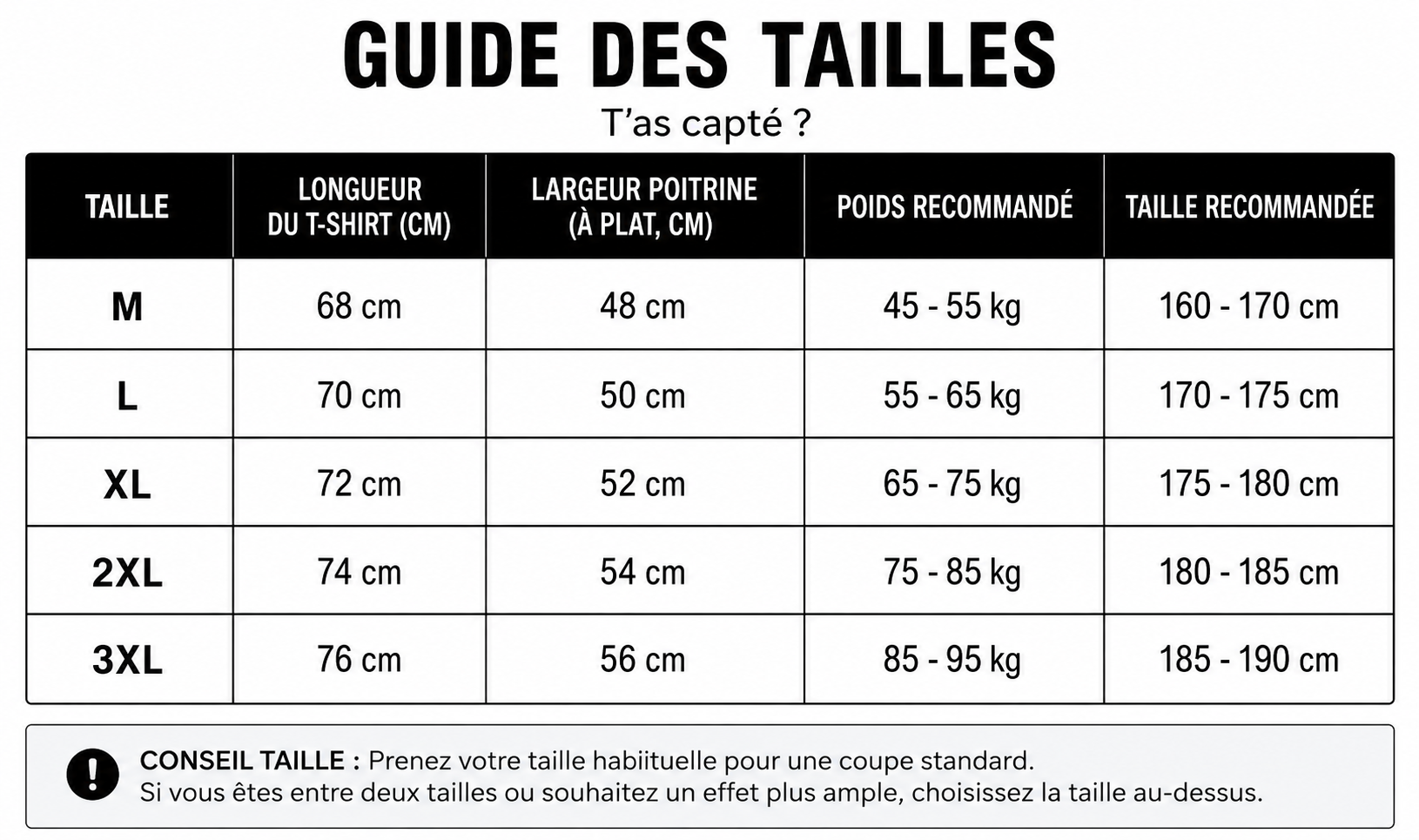 Guide des tailles