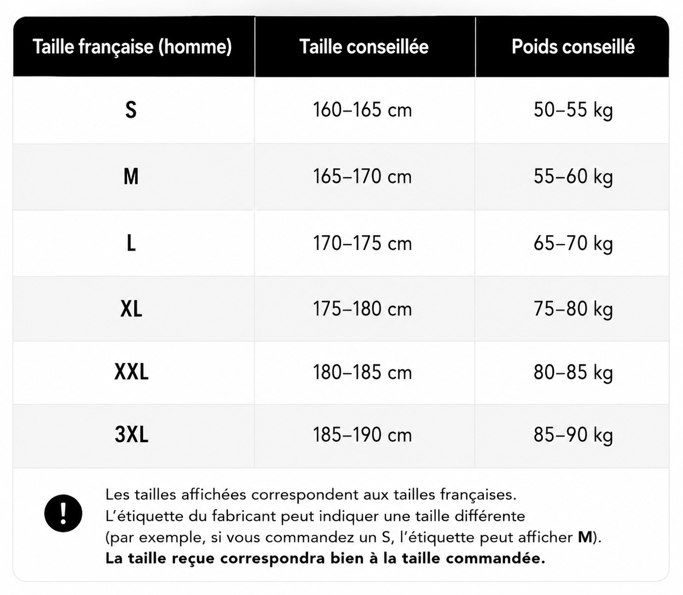 Guide des tailles
